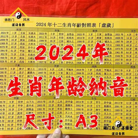 民國71年生肖|【十二生肖年份】12生肖年齡對照表、今年生肖 